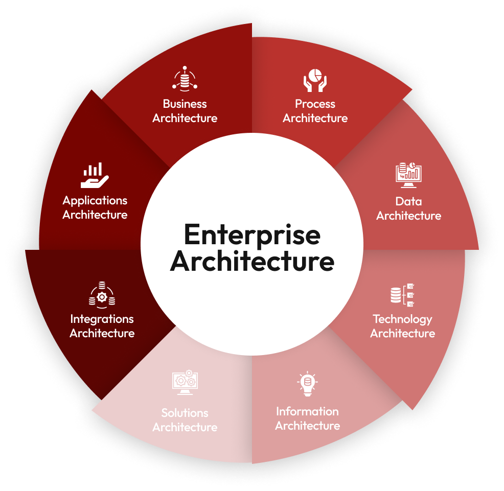 Enterprise Architecture Sparkfish